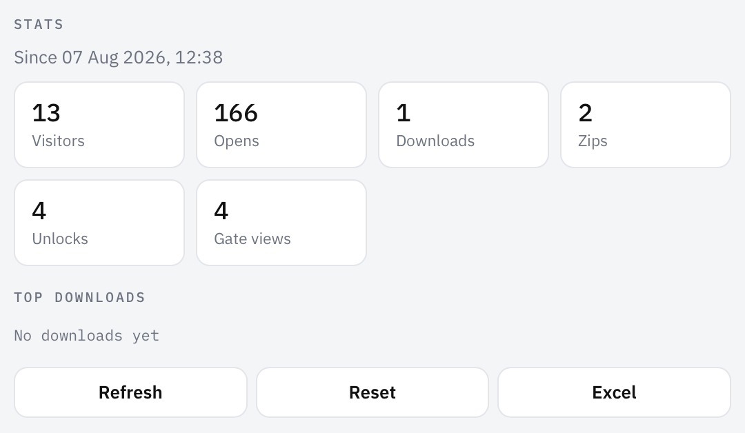 Gallery stats. Visitors, opens, downloads